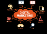 Digital Marketing Company in Gold Coast @ Target Setting Process