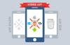 Hybrid App Development Company  # Waver Cross-Platform App Development